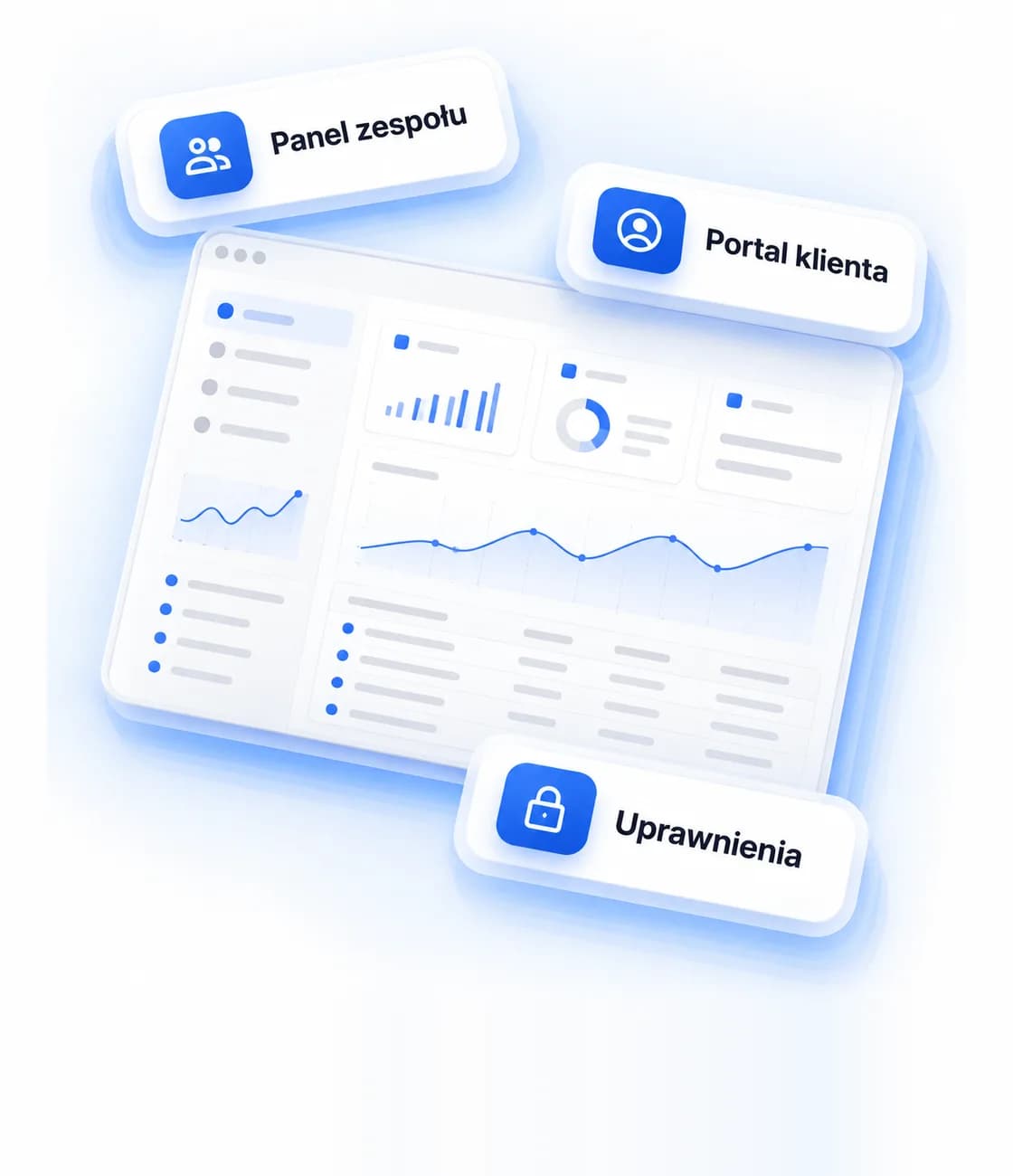 Okno aplikacji z panelem firmy: menu, wykresy i tabela spraw, a przy nim karty: panel zespołu, portal klienta, uprawnienia