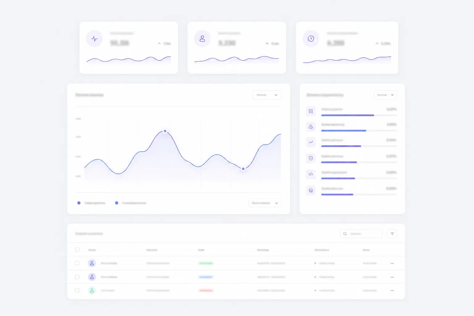 Przykładowy ekran: Dashboard operacyjny